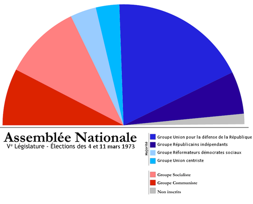 20 juin 1969 - Présidence de Georges Pompidou