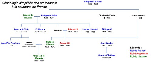 3 jan. 1322 - Charles IV le Bel - Règne (1322-1328)