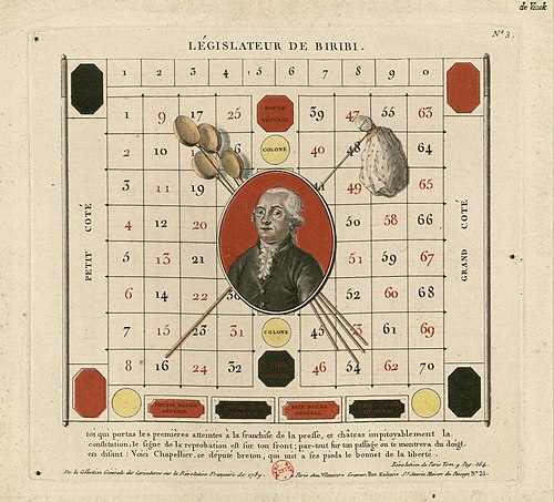 14 juin 1791 - Promulgation de la Loi Le Chapelier