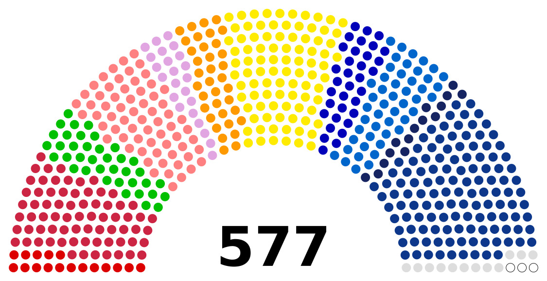 9 juin 2024 - Dissolution de l'assemblée nationale